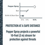 SABRE Advanced Compact Pepper Spray with(Pepper Spray, CS Tear Gas & UV Marking Dye), Police Strength Self Defense Spray, 10-Foot(3 m) Range,35 Bursts-Easy Access Belt Clip(Pack of 2)