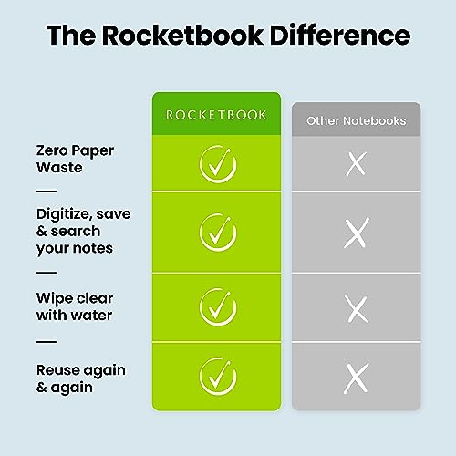 Rocketbook Core Reusable Smart Notebook | Innovative, Eco-Friendly, Digitally Connected Notebook with Cloud Sharing Capabilities | Dotted, 8.5" x 11", 36 Pg, Infinity Black, with Pen, Cloth, and App Included