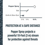 SABRE Defense Spray with Quick Release Key Ring, 25 Bursts,10-Foot (3 Meters)Range, 3-in-1 Formula Contains Pepper Spray,CS Military Tear Gas and UV Marking Dye,Twist Lock Safety, 2 Count (Pack of 1)