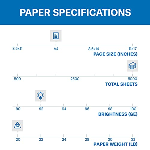 Hammermill Printer Paper, 20 Lb Copy Paper, 8.5 x 11 - 3 Ream (1,500 Sheets) - 92 Bright, Made in the USA, 500 Count (pack of 3)