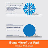 Bona Microfiber Pad 3-Pack includes Dusting, Cleaning, and Deep Cleaning Pad, for Hardwood and Multi-Surface Floors, fits Bona Family of Mops