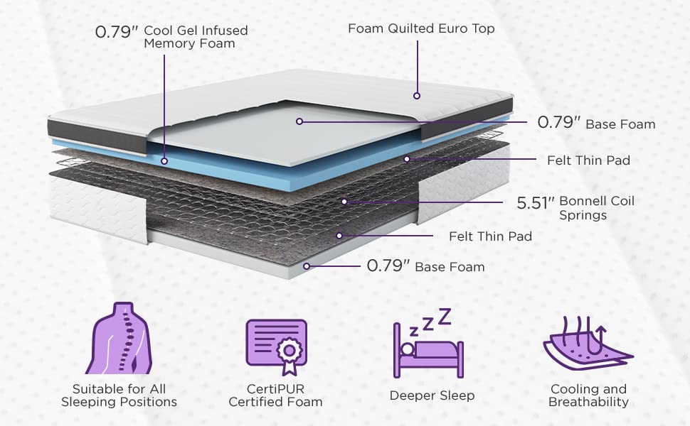 NapQueen 8 Inch Maxima Hybrid Mattress, Twin Size, Cooling Gel Infused Memory Foam and Innerspring Mattress, Bed in a Box,White & Gray