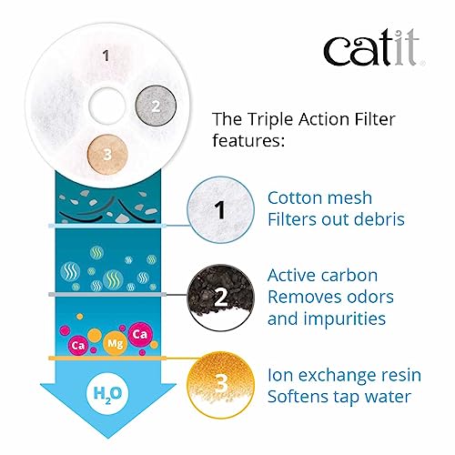 Catit Triple Action Water Fountain Filters, Replacement Cat Drinking Fountain Filters, 5 Pack
