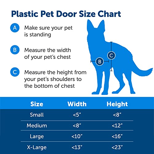 PetSafe NEVER RUST Dog and Cat Door, Large, For Pets Up To 100 lb, Paintable, Easy DIY Installation, Closing Panel Included, Install in Interior and Exterior Doors or Walls, Durable, Adjustable Flap