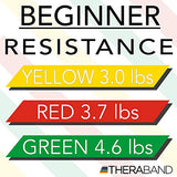 THERABAND Resistance Bands Set, Professional Non-Latex Elastic Band For Upper & Lower Body Exercise, Strength Training without Weights, Physical Therapy, Pilates, Rehab, Yellow & Red & Green, Beginner